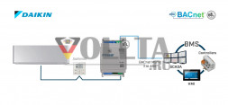 INTESIS IN485DAI001R000 Modbus-BAC-net-Gateway MS/TP Server | Daikin VRV и Sky Systems, 1 внутренний блок