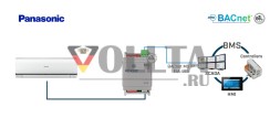 INTESIS IN485PAN001I000 BAC-net Gateway MS/TP Server | Panasonic, 1 внутренний блок