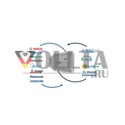 INTESIS IN770AIRXXSO000 KNX климатический шлюз | XXSmall
