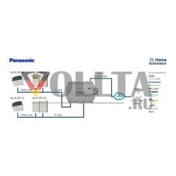 INTESIS IN771AIR00LO000 Климатический шлюз KNX | Panasonic, ECOi, ECOg и PACI, 128 МЕ/60 ОЕ