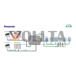 INTESIS IN771AIR00LO000 Климатический шлюз KNX | Panasonic, ECOi, ECOg и PACI, 128 МЕ/60 ОЕ