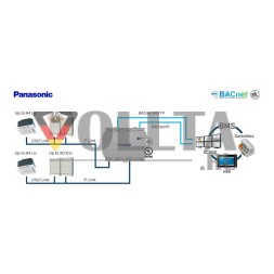 INTESIS IN771AIR00LO000 Климатический шлюз KNX | Panasonic, ECOi, ECOg и PACI, 128 МЕ/60 ОЕ